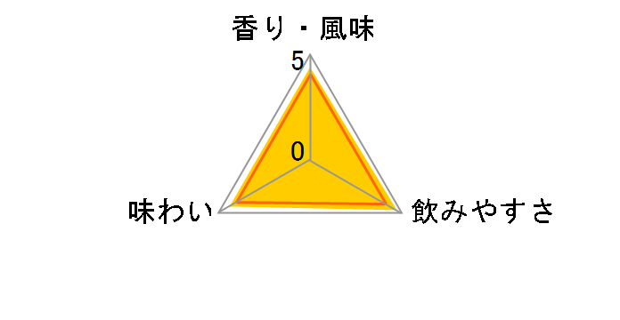 �N���C���A 700ml�̃��[�U�[���r���[