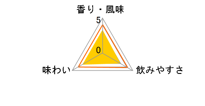 �O�����t�@�[�N���X 12�N 43�x 700ml�̃��[�U�[���r���[