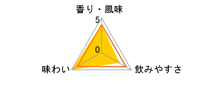 �O�����t�@�[�N���X 21�N 43�x 700ml�̃��[�U�[���r���[