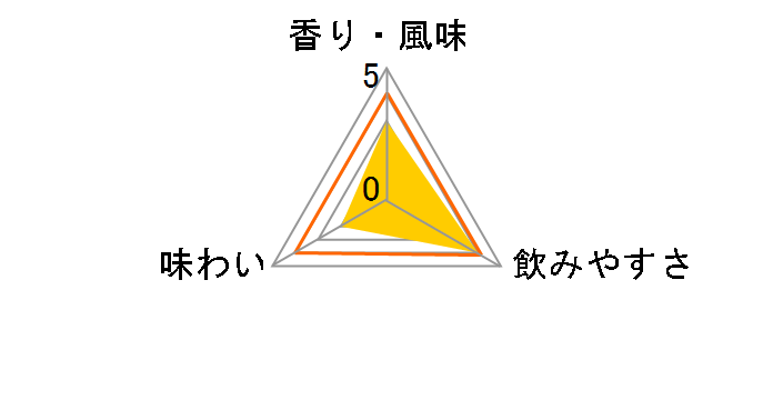 �O�����t�B�f�B�b�N 12�N 350ml�̃��[�U�[���r���[