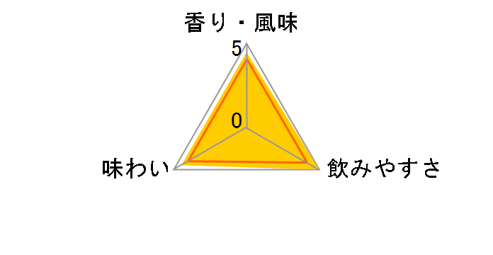 �O�������[�����W�B 18�N 700ml�̃��[�U�[���r���[