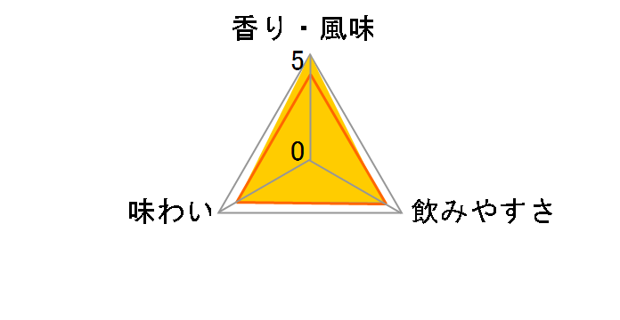 �V�[�o�X���[�K�� 12�N ���[���h 40�x 1L�̃��[�U�[���r���[