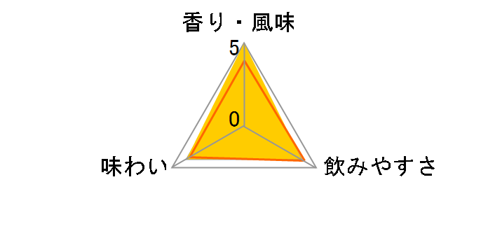 �V�^�f�� �A�b�v�� �E�H�b�J 35�x 750ml�̃��[�U�[���r���[