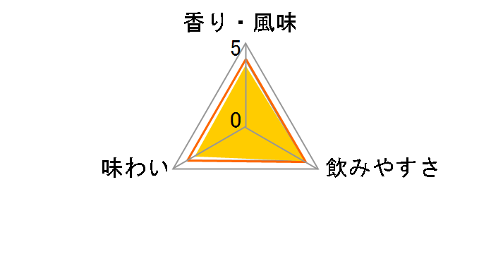 �W���r�[�� 40�x �z���C�g���x�� 700ml�̃��[�U�[���r���[