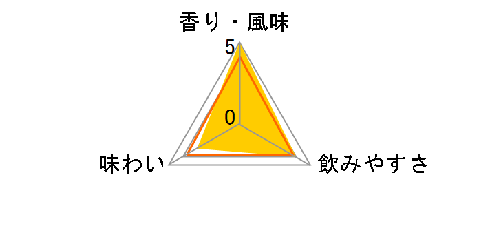 �V���{�[XO 40�x 700ml�̃��[�U�[���r���[