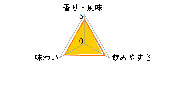 �V�����g�����[�Y ���F�[�� �O���[�� 700ml�̃��[�U�[���r���[