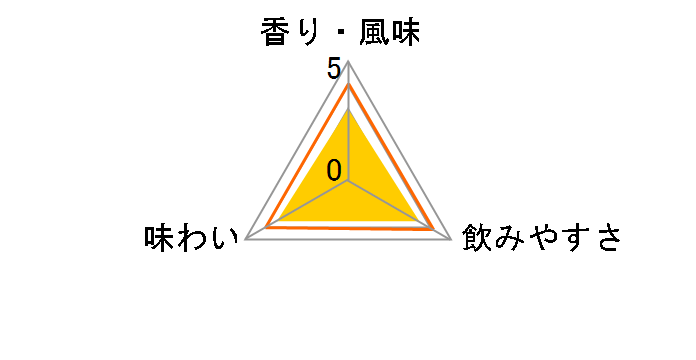 �W���j�[�E�H�[�J�[ �� 700ml�̃��[�U�[���r���[