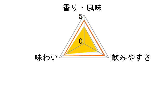 �T���g���[�V���O�������g�E�C�X�L�[ �R�� 43�x 180ml�̃��[�U�[���r���[