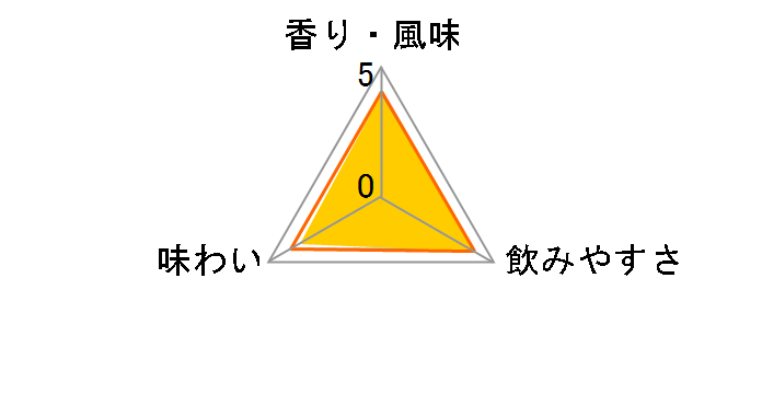 �T���g���[�V���O�������g�E�C�X�L�[ ���B 700ml�̃��[�U�[���r���[