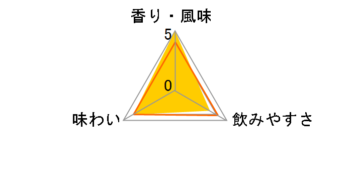 �j�b�J �V���O�������g �]�s 10�N 700ml�̃��[�U�[���r���[