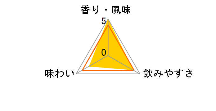 �X�C�_�� �I�[�h�W���l���@ 38�x 500ml�̃��[�U�[���r���[