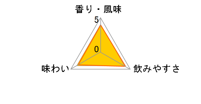 �X�g���`�i�� 750ml�̃��[�U�[���r���[