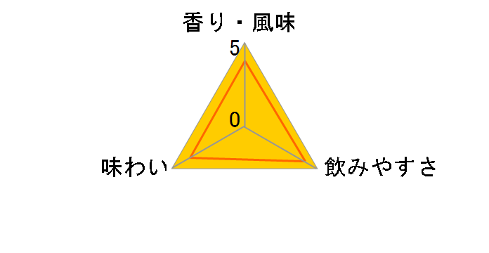 �X�g���`�i�� �E�H�b�J 750ml�̃��[�U�[���r���[