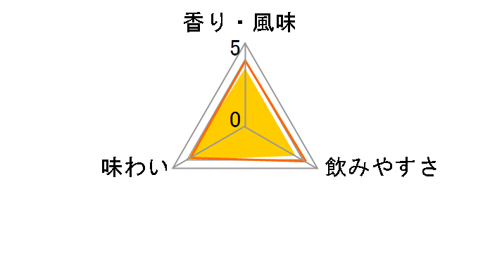 �X�g���`�i�� �I�����W 37.5�x 750ml�̃��[�U�[���r���[