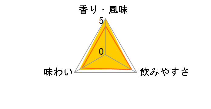 �Y�u���b�J 500ml �E�H�b�J�̃��[�U�[���r���[