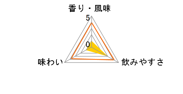 �X�~�m�t �E�H�b�J �u���[ 50�x 750ml�̃��[�U�[���r���[