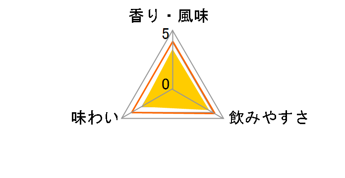 �^�����A�f���[ 700ml�̃��[�U�[���r���[