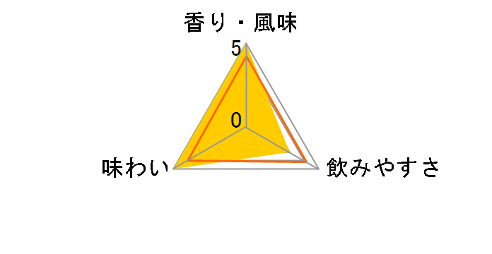 �`���U�m �x�����b�g ���b�\ 750ml�̃��[�U�[���r���[