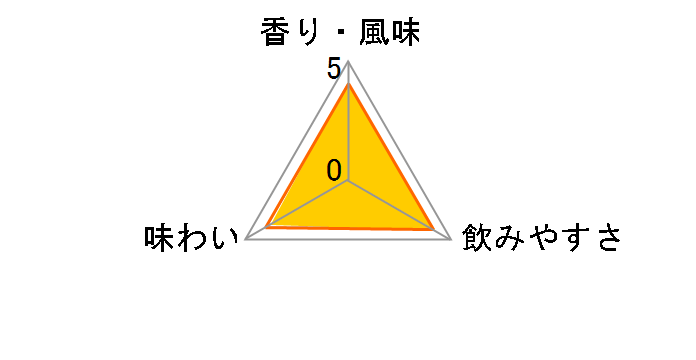 �e�B�[�`���[�Y �n�C�����h�N���[�� 40% 700ml�̃��[�U�[���r���[