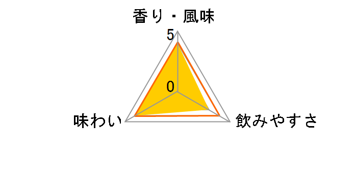 �e�L�[�� �`�� �J���G���e �u�����R �O���[���{�g�� 40�x 750ml�̃��[�U�[���r���[