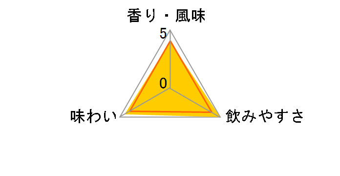 �g�}�[�e�B�� 12�N 750ml 43�x�̃��[�U�[���r���[