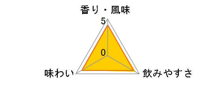 �h���C�W�� �G�N�X�g�� 40�x 720ml�̃��[�U�[���r���[