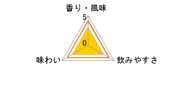 �h���C�W�� �X���[�X 720ml�̃��[�U�[���r���[