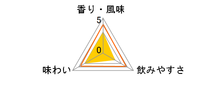 �j�b�J �h���s�G�[��V.S.O 4000ml�̃��[�U�[���r���[