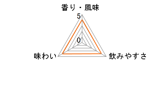 �h���E�t�F���i���h�E�e�L�[�� ���|�T�h �u���[���x�� 750ml�̃��[�U�[���r���[