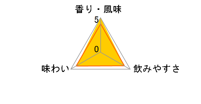 �h���E�t���I 1942 750ml�̃��[�U�[���r���[