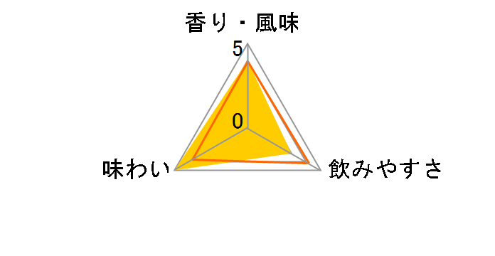 �l�~���t �E�H�b�J ���b�N�X �E���g�� 40�x 700ml�̃��[�U�[���r���[