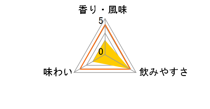 �m�[���h �����O�E�W���l���@ 700ml�̃��[�U�[���r���[