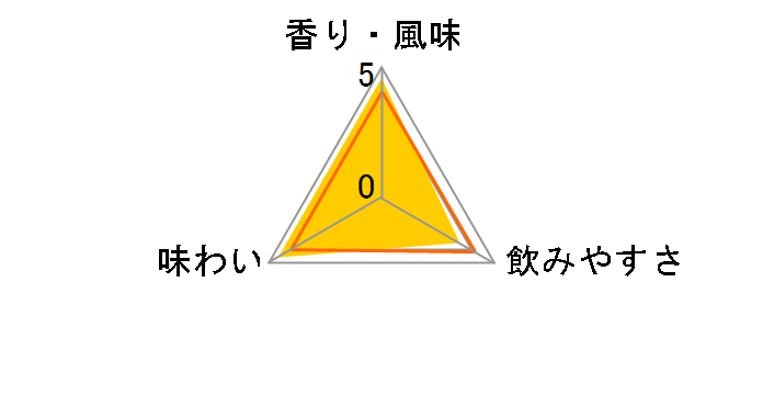 �m�u �N���[�N 750ml�̃��[�U�[���r���[