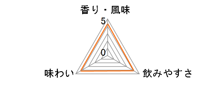 �o�J���f�B 151 75.5�x 750ml�̃��[�U�[���r���[