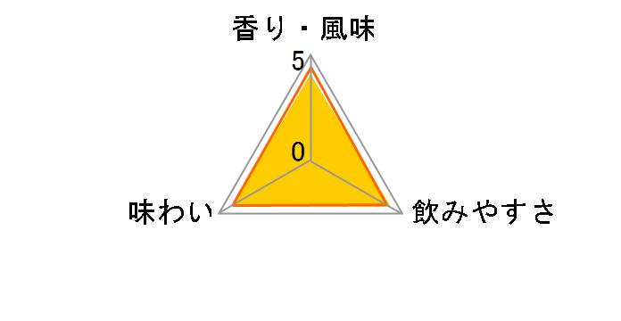 oJfB XyI[ zCg 750ml̃[U[r[