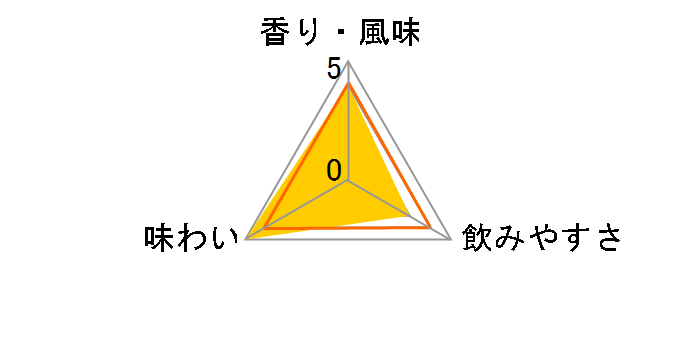 �p�g�����e�L�[�� ���|�T�h 40�x 750ml�̃��[�U�[���r���[