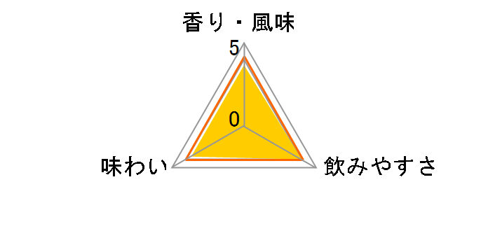 �r�[�t�B�[�^�[24 �W�� 700ml 45�x�̃��[�U�[���r���[