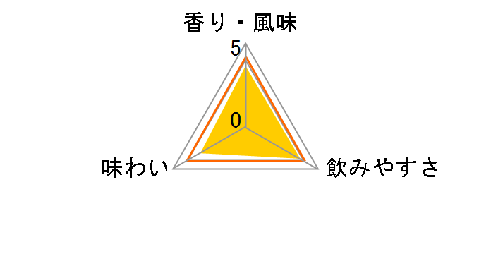 �r�[�t�B�[�^�[ �W�� 47�x 750ml�̃��[�U�[���r���[