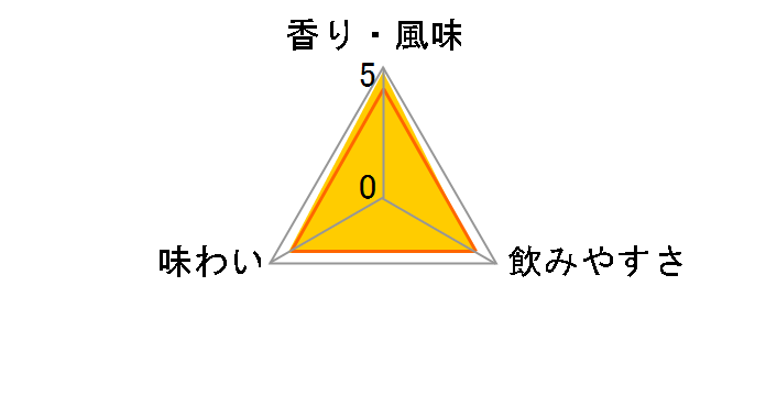 �r�[�t�B�[�^�[ �W��40�x 700ml�̃��[�U�[���r���[