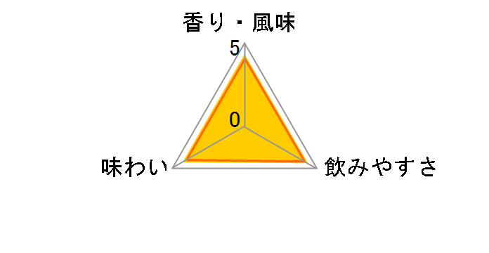 �t�H�A���[�[�Y 40�x 700ml�̃��[�U�[���r���[