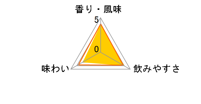 �u���[ �O�����\���[�W�� 700ml�̃��[�U�[���r���[