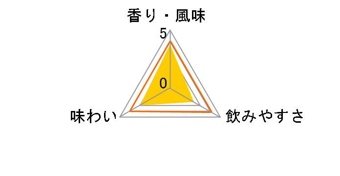 �u���b�N�j�b�J �N���A�u�����h 37�x 700ml�̃��[�U�[���r���[