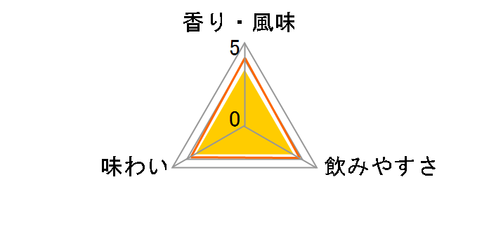 �t���p�� VSOP 700ml�̃��[�U�[���r���[