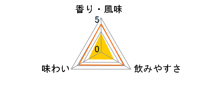 �T���g���[�u�����f�[V.O 640ml�̃��[�U�[���r���[