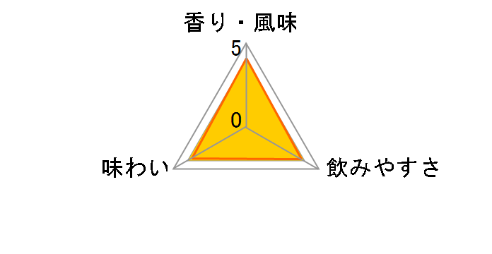 �j�b�J �u�����f�[X�EO �f���b�N�X �� 660ml�̃��[�U�[���r���[