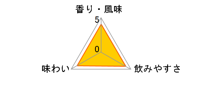 �u�����g���S�[���h 750ml�̃��[�U�[���r���[