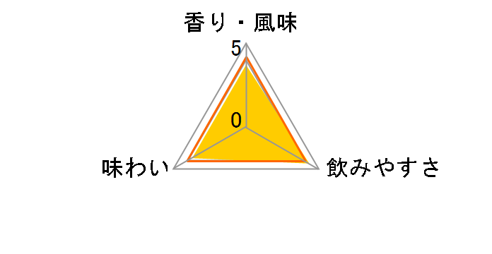 �v���}�X�E�W�� 41.2�x 700ml�̃��[�U�[���r���[