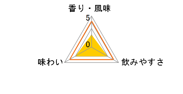 �u���[���X�o���[ �I�����W �W�� 45�x 700ml�̃��[�U�[���r���[