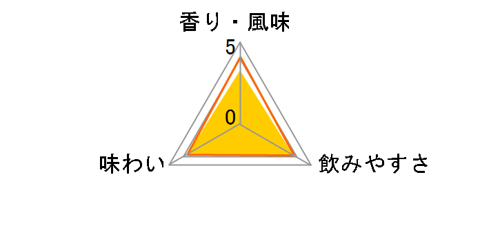 �w�l�V�[ VS 700ml�̃��[�U�[���r���[