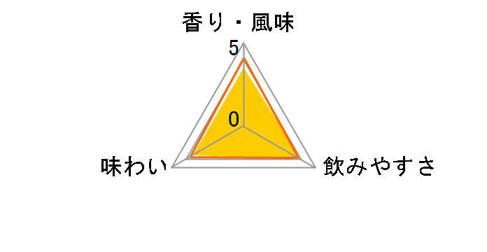 �w�l�V�[ VSOP �t�B�[�k�V�����p�[�j�� 700ml�̃��[�U�[���r���[